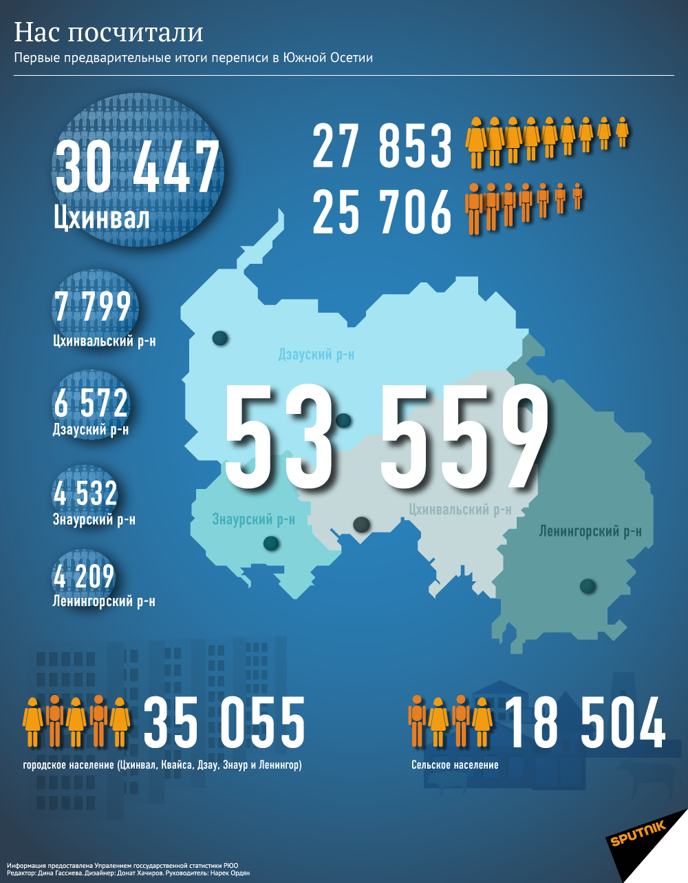 Нас посчитали Нас посчитали