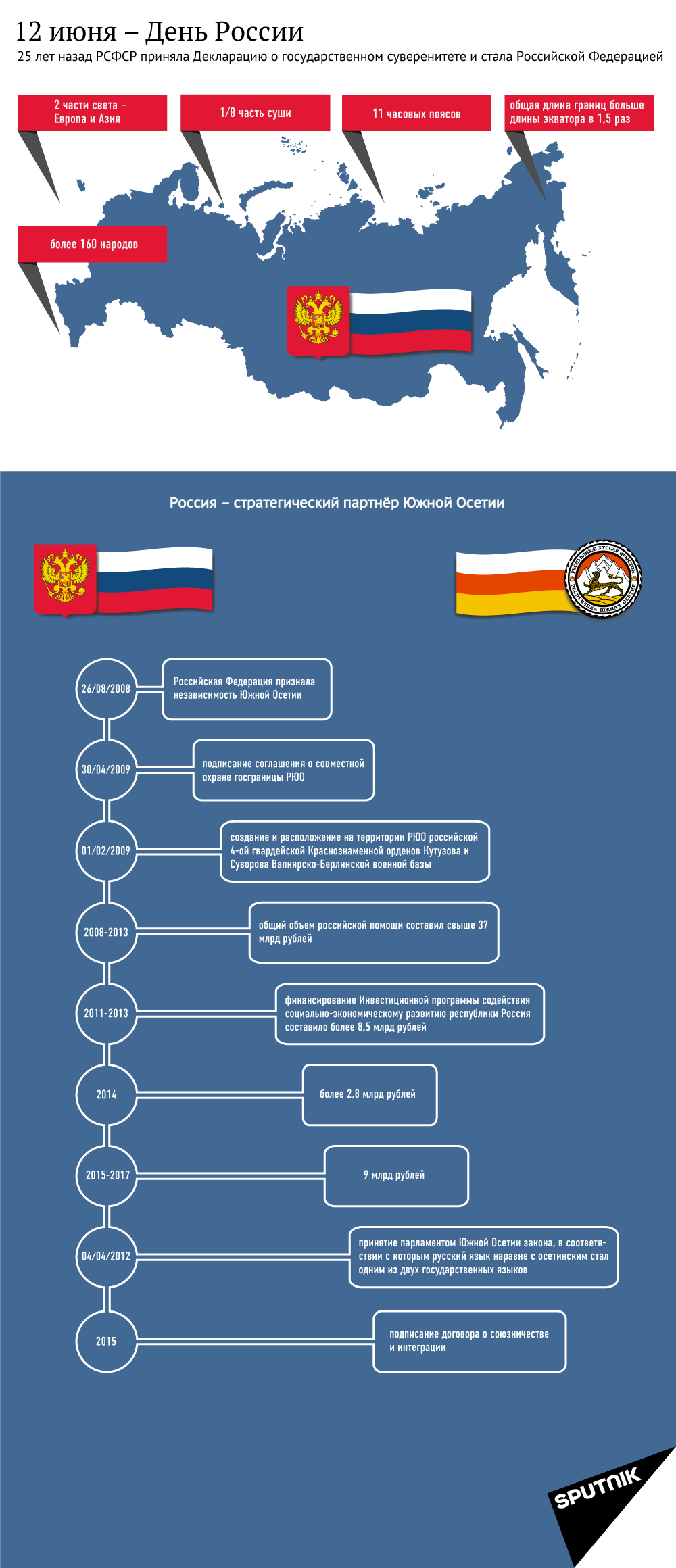 День России День России