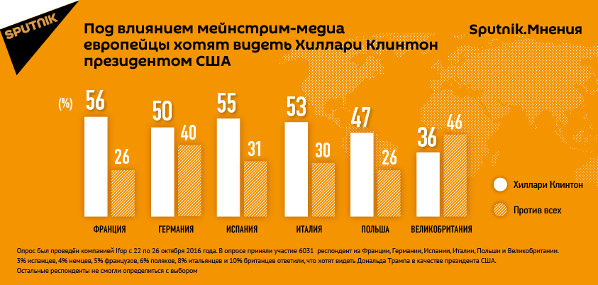 Данные опроса Sputnik. Мнения Данные опроса Sputnik. Мнения