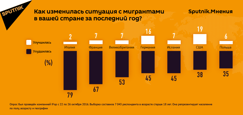 Данные опроса Sputnik. Мнения Данные опроса Sputnik. Мнения