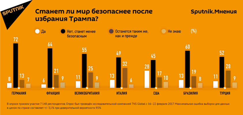 Sputnik.Мнения Sputnik.Мнения
